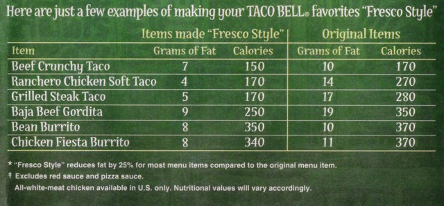 Fatty Taco Bell