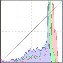 TS-24 sample histogram